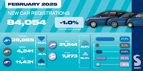 February-25-car-registrations-social-graphic-01-1024x512