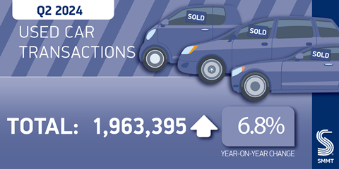 Used Cars twitter graphic 2024-01