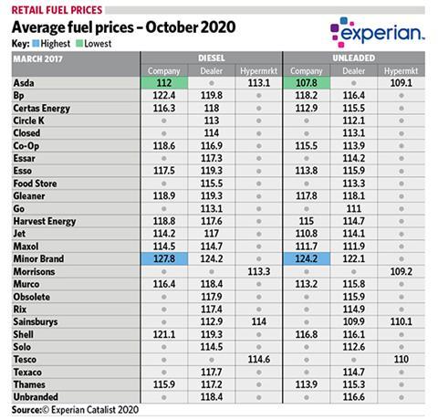 FT - 2020Oct_fuel prices