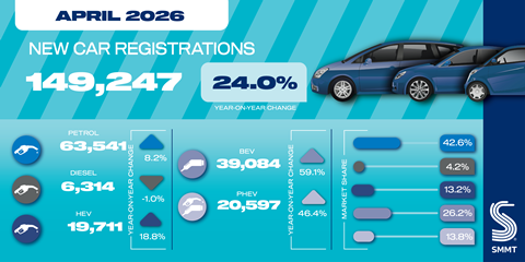 Apr 26 car registrations social graphic-01