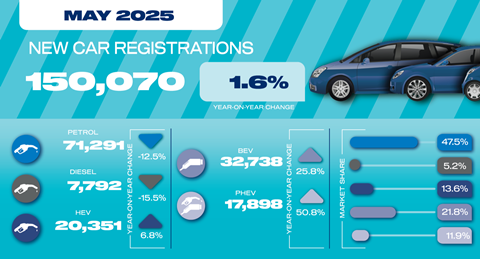 May 25 car registrations social graphic-01