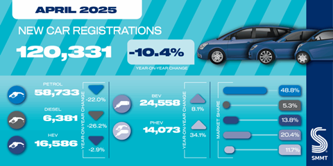 April-25-car-registrations-social-graphic-01-1024x512