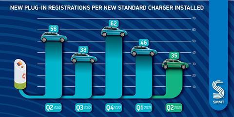 Plug-in charger ratios quarterly-01