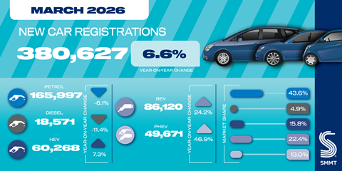 Mar 26 car registrations social graphic