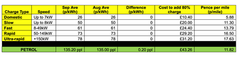 aa charging rates
