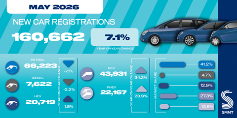 May 26 car registrations social graphic