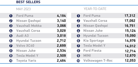 May 2023 best sellers_cars