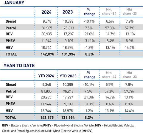 Jan Fuel 2024 and YTD cars