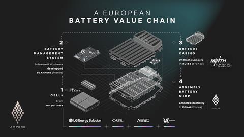 Ampere battery