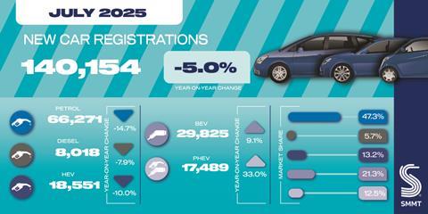 Jul 25 car registrations social graphic-01