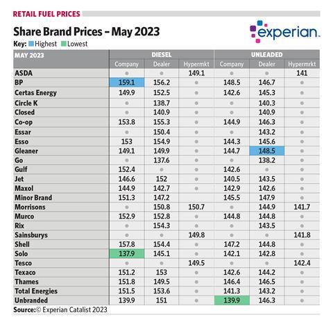 FuelPrices2023May