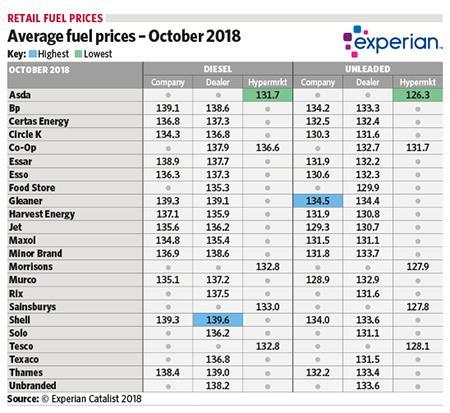 1811_Fuel_Prices_November