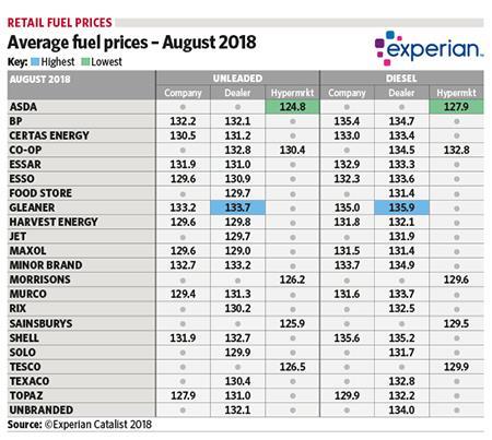 1809_Fuel_Prices_Sept