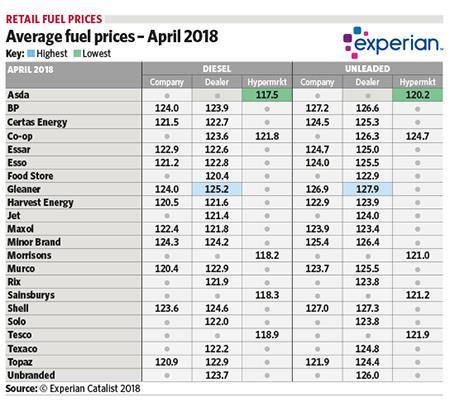 1805_Fuel_Prices_May
