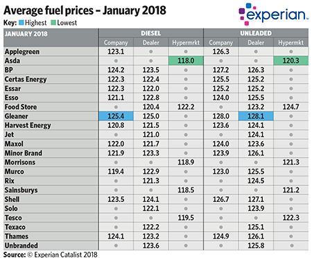 Average_fuel_prices_-_January_2018