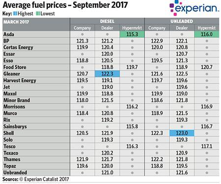 Sept_2017_Fuel_Prices_