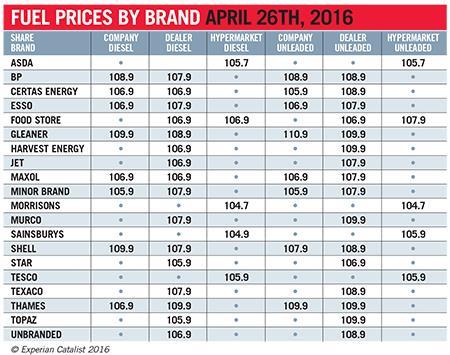 Fuel_prices_April_26_2016