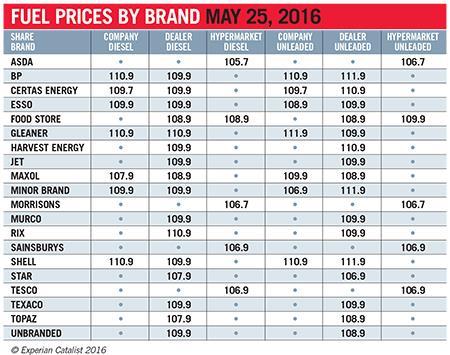 Fuel_prices_May_25_2016