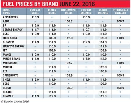 Fuel_prices_June_22_2016