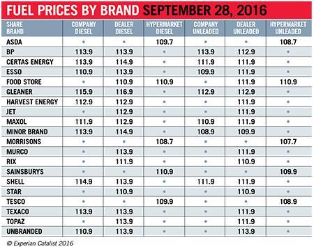 Fuel_prices_September_28_2016