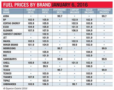 Fuel_prices_Jan_06_2016
