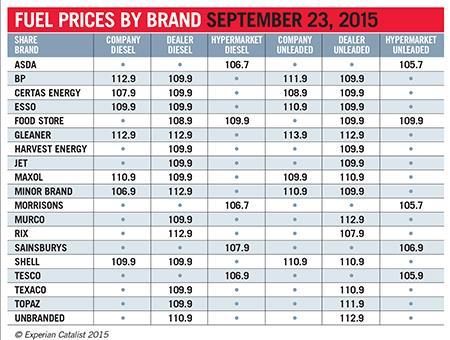 Fuel_prices_23_Sept
