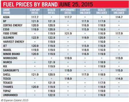 FCT_Fuel_Prices_25_June