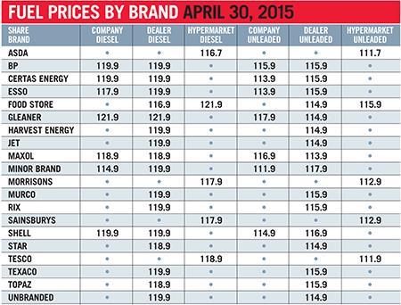 Fuel_Prices_30_April