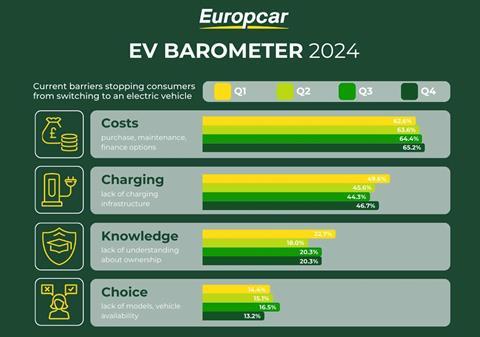 europcar ev barometer