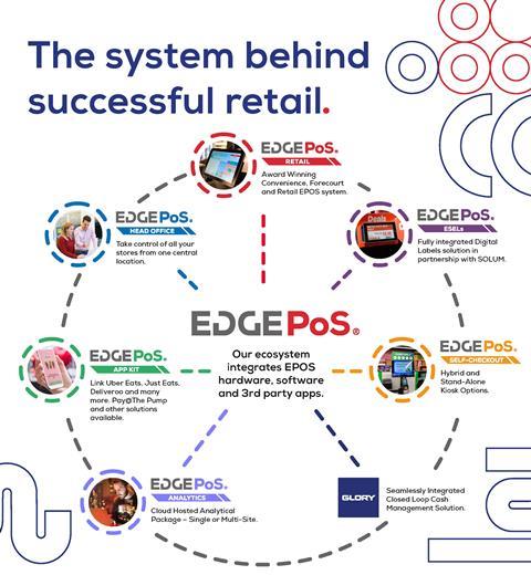 EDGEPos ad