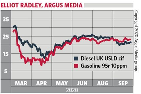 PIPELINE: Gentle recovery is now under threat | Article | Forecourt Trader