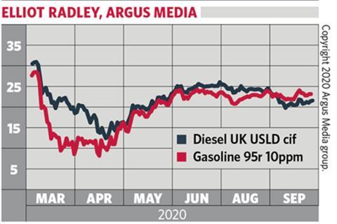 FT -2020Sep_Pipeline_ArgusTable